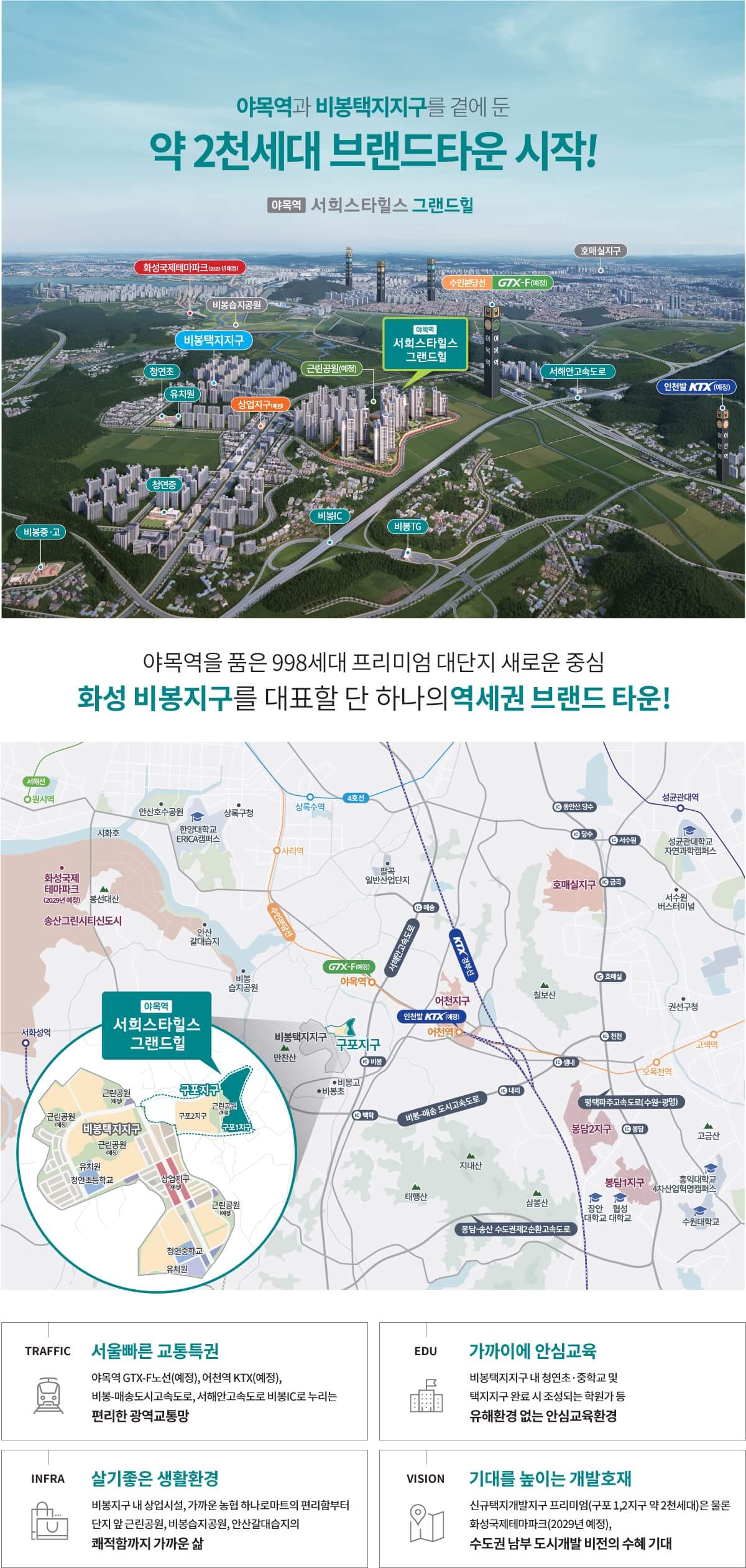 입지프리미엄